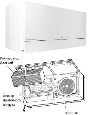 Приточно-вытяжная установка Mitsubishi Electric VL-100U5-E